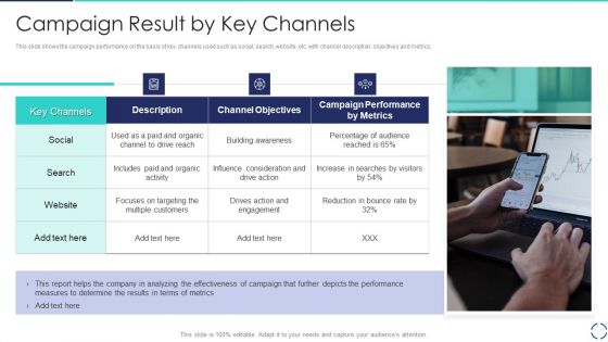 Optimizing E Business Promotion Plan Campaign Result By Key Channels Microsoft PDF