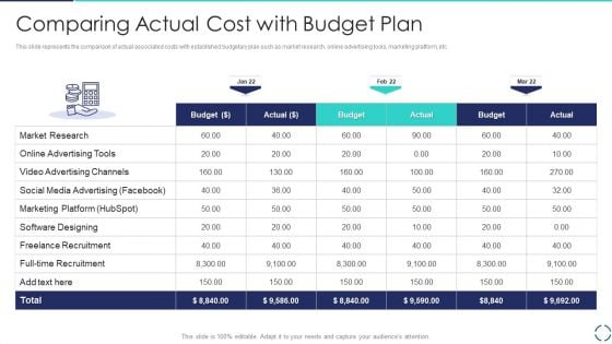 Optimizing E Business Promotion Plan Comparing Actual Cost With Budget Plan Summary PDF