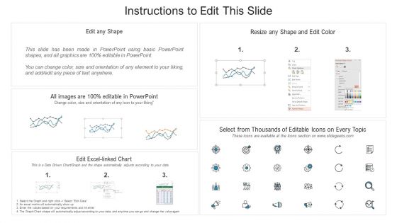 Optimizing E Business Promotion Plan Dashboard Showing E Marketing Performance Ideas PDF
