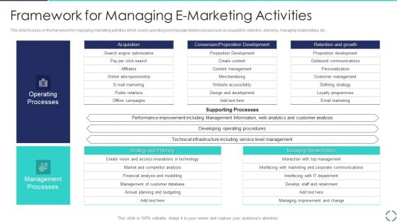 Optimizing E Business Promotion Plan Framework For Managing E Marketing Activities Download PDF