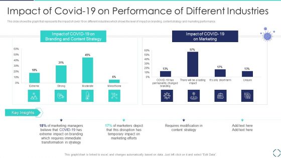 Optimizing E Business Promotion Plan Impact Of Covid 19 On Performance Of Different Industries Diagrams PDF