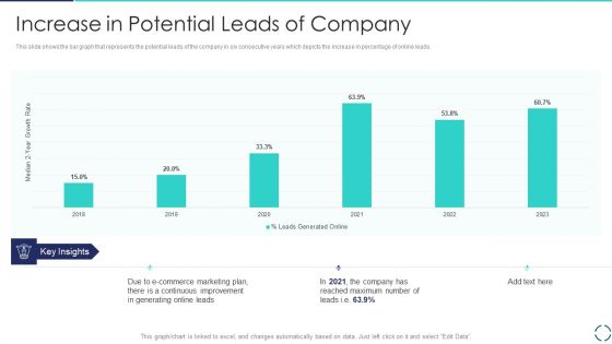 Optimizing E Business Promotion Plan Increase In Potential Leads Of Company Background PDF