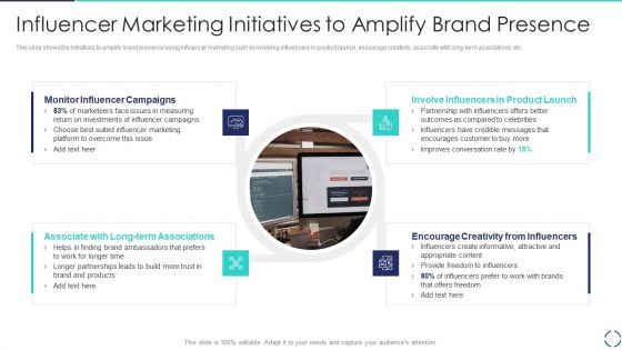 Optimizing E Business Promotion Plan Influencer Marketing Initiatives To Amplify Brand Presence Inspiration PDF