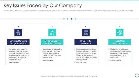 Optimizing E Business Promotion Plan Key Issues Faced By Our Company Pictures PDF Optimizing E Business Promotion Plan Key Issues Faced By Our Company Pictures PDF