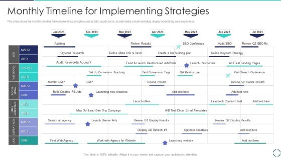 Optimizing E Business Promotion Plan Monthly Timeline For Implementing Strategies Themes PDF