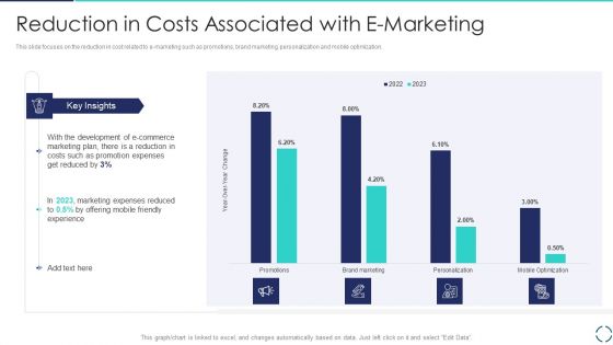 Optimizing E Business Promotion Plan Reduction In Costs Associated With E Marketing Rules PDF