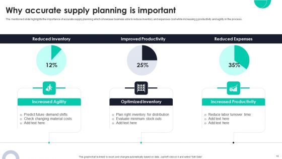 Optimizing Ecommerce Logistics Business Through Global Supply Planning Ppt PowerPoint Presentation Complete Deck With Slides