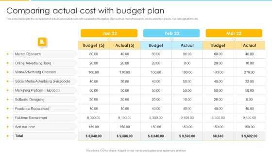 Optimizing Ecommerce Marketing Plan To Improve Sales Comparing Actual Cost With Budget Plan Slides PDF Optimizing Ecommerce Marketing Plan To Improve Sales Comparing Actual Cost With Budget Plan Slides PDF