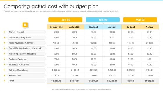 Optimizing Ecommerce Marketing Plan To Improve Sales Comparing Actual Cost With Budget Plan Slides PDF