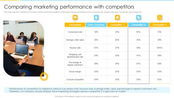 Optimizing Ecommerce Marketing Plan To Improve Sales Comparing Marketing Performance With Competitors Elements PDF