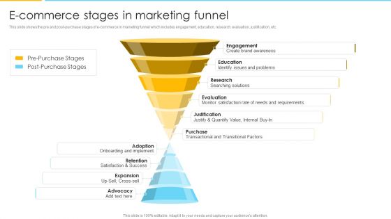Optimizing Ecommerce Marketing Plan To Improve Sales E Commerce Stages In Marketing Funnel Pictures PDF
