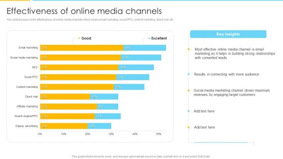 Optimizing Ecommerce Marketing Plan To Improve Sales Effectiveness Of Online Media Channels Graphics PDF