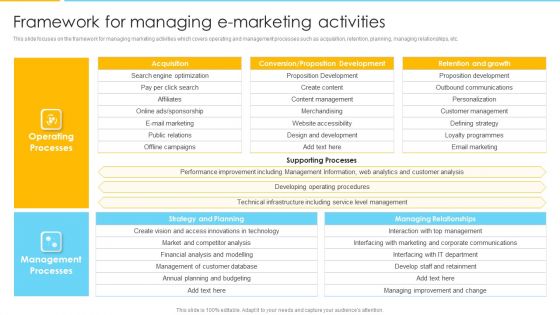 Optimizing Ecommerce Marketing Plan To Improve Sales Framework For Managing E Marketing Activities Download PDF