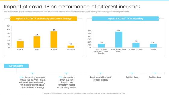 Optimizing Ecommerce Marketing Plan To Improve Sales Impact Of Covid 19 On Performance Of Different Industries Formats PDF