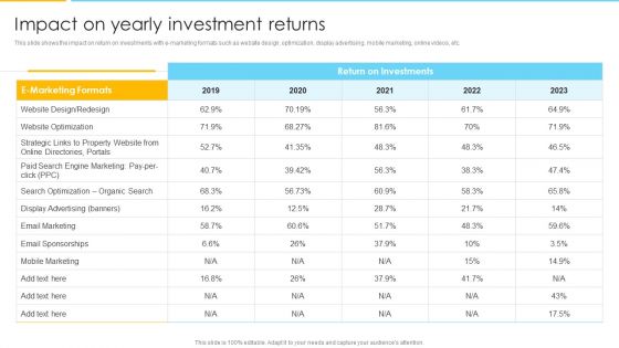 Optimizing Ecommerce Marketing Plan To Improve Sales Impact On Yearly Investment Returns Pictures PDF