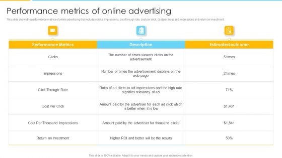 Optimizing Ecommerce Marketing Plan To Improve Sales Performance Metrics Of Online Advertising Icons PDF