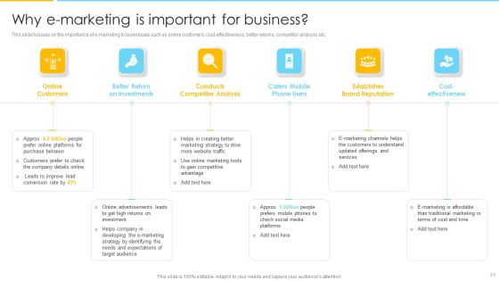 Optimizing Ecommerce Marketing Plan To Improve Sales Ppt PowerPoint Presentation Complete With Slides Slide11