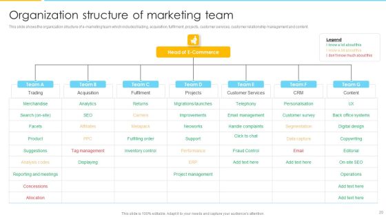 Optimizing Ecommerce Marketing Plan To Improve Sales Ppt PowerPoint Presentation Complete With Slides Slide20