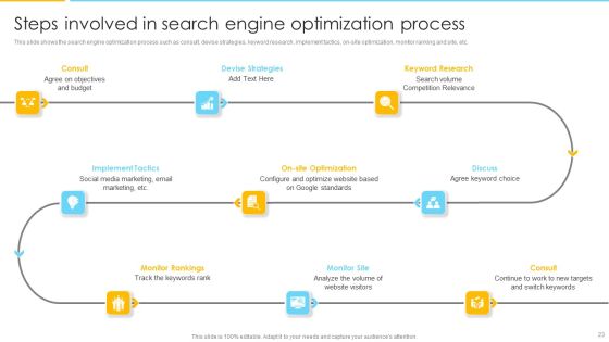 Optimizing Ecommerce Marketing Plan To Improve Sales Ppt PowerPoint Presentation Complete With Slides Slide23