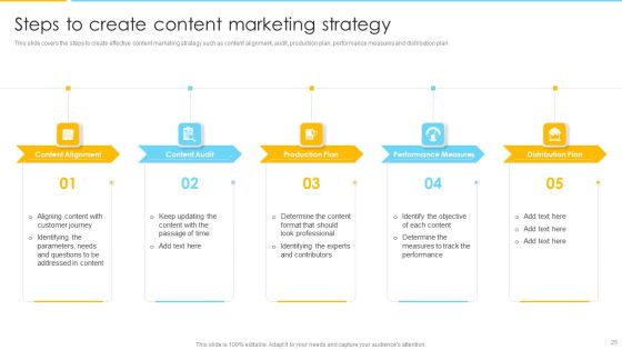 Optimizing Ecommerce Marketing Plan To Improve Sales Ppt PowerPoint Presentation Complete With Slides Slide25