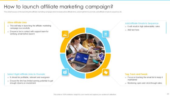 Optimizing Ecommerce Marketing Plan To Improve Sales Ppt PowerPoint Presentation Complete With Slides Slide29