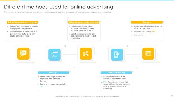 Optimizing Ecommerce Marketing Plan To Improve Sales Ppt PowerPoint Presentation Complete With Slides Slide33