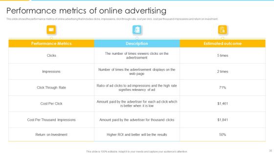 Optimizing Ecommerce Marketing Plan To Improve Sales Ppt PowerPoint Presentation Complete With Slides Slide35