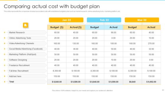 Optimizing Ecommerce Marketing Plan To Improve Sales Ppt PowerPoint Presentation Complete With Slides Slide42