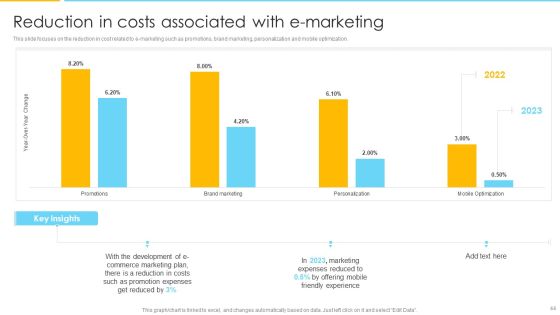 Optimizing Ecommerce Marketing Plan To Improve Sales Ppt PowerPoint Presentation Complete With Slides Slide44