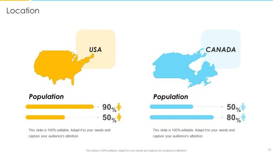 Optimizing Ecommerce Marketing Plan To Improve Sales Ppt PowerPoint Presentation Complete With Slides Slide53