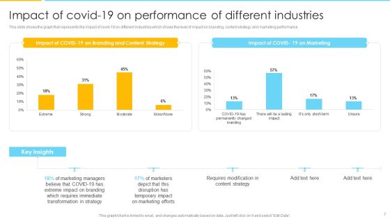 Optimizing Ecommerce Marketing Plan To Improve Sales Ppt PowerPoint Presentation Complete With Slides Slide07
