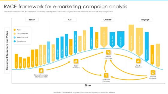 Optimizing Ecommerce Marketing Plan To Improve Sales Race Framework For E Marketing Campaign Analysis Sample PDF