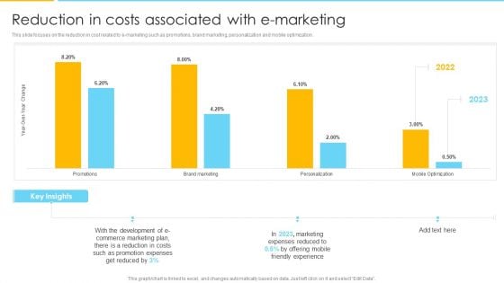 Optimizing Ecommerce Marketing Plan To Improve Sales Reduction In Costs Associated With E Marketing Infographics PDF