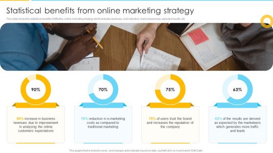 Optimizing Ecommerce Marketing Plan To Improve Sales Statistical Benefits From Online Marketing Strategy Infographics PDF