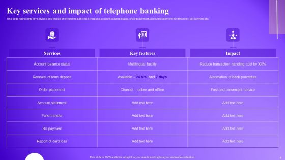 Optimizing Electronic Banking Services To Improve Consumer Satisfaction Ppt PowerPoint Presentation Complete Deck With Slides