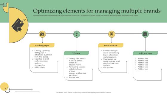 Optimizing Elements For Managing Multiple Brands Ppt PowerPoint Presentation File Show PDF