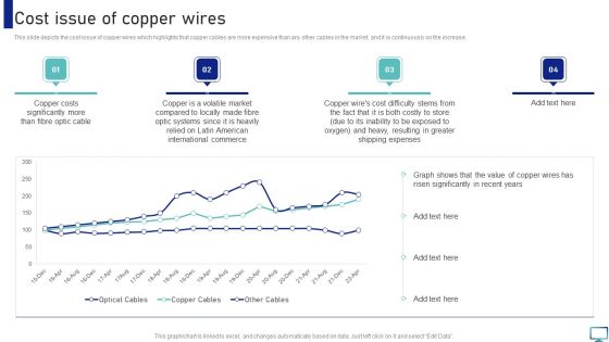 Optimizing Fiber Distributed Data Interface To Enhance Processes Cost Issue Of Copper Wires Professional PDF