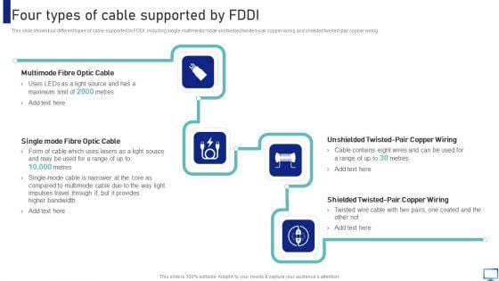 Optimizing Fiber Distributed Data Interface To Enhance Processes Four Types Of Cable Supported By FDDI Diagrams PDF