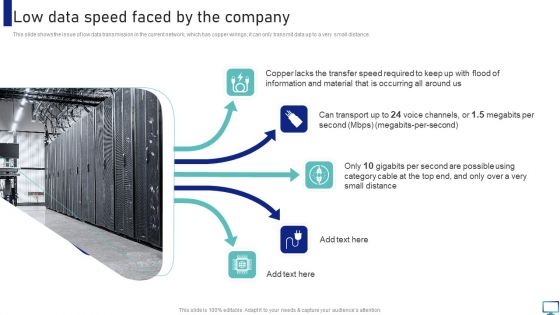 Optimizing Fiber Distributed Data Interface To Enhance Processes Low Data Speed Faced By The Company Background PDF