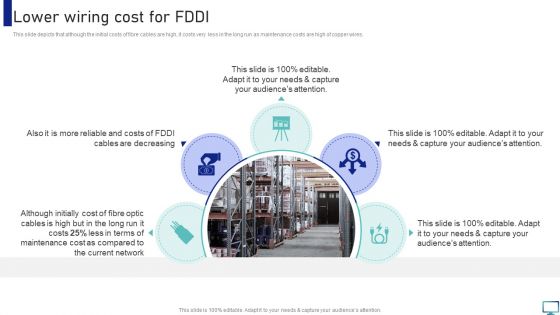 Optimizing Fiber Distributed Data Interface To Enhance Processes Lower Wiring Cost For FDDI Clipart PDF