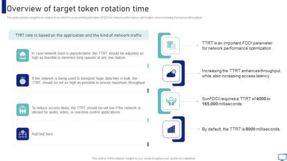 Optimizing Fiber Distributed Data Interface To Enhance Processes Overview Of Target Token Rotation Time Diagrams PDF
