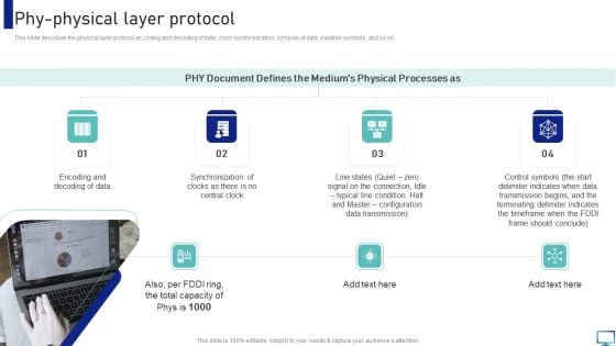 Optimizing Fiber Distributed Data Interface To Enhance Processes Phy Physical Layer Protocol Diagrams PDF