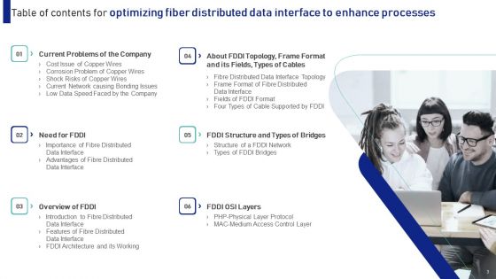 Optimizing Fiber Distributed Data Interface To Enhance Processes Ppt PowerPoint Presentation Complete With Slides