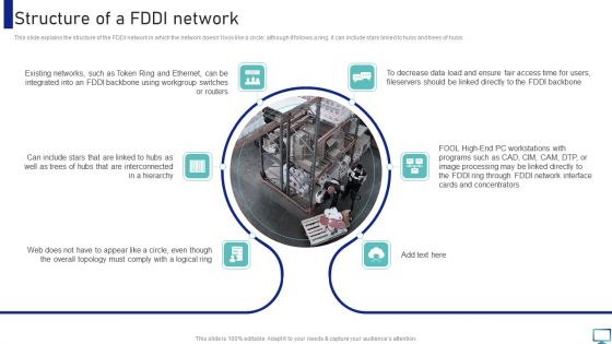 Optimizing Fiber Distributed Data Interface To Enhance Processes Structure Of A FDDI Network Demonstration PDF Optimizing Fiber Distributed Data Interface To Enhance Processes Structure Of A FDDI Network Demonstration PDF