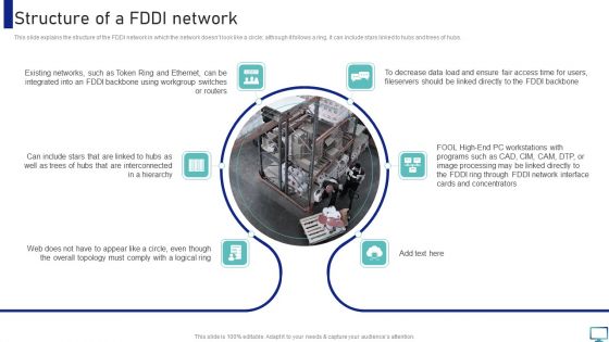 Optimizing Fiber Distributed Data Interface To Enhance Processes Structure Of A FDDI Network Demonstration PDF