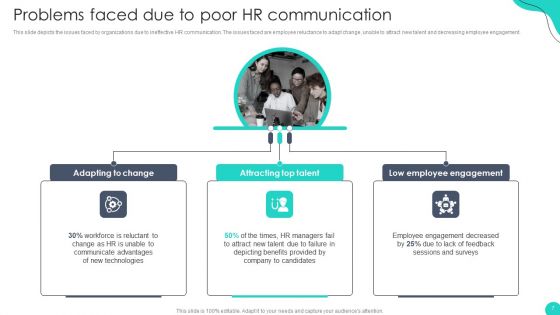 Optimizing HR Communication Strategies Ppt PowerPoint Presentation Complete Deck With Slides