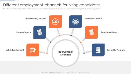 Optimizing Hiring Process Different Employment Channels For Hiring Candidates Slides PDF