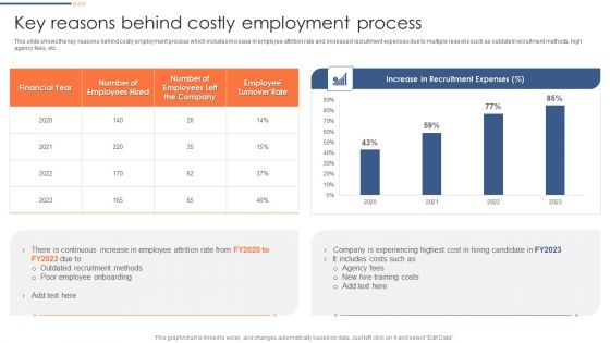 Optimizing Hiring Process Key Reasons Behind Costly Employment Process Elements PDF