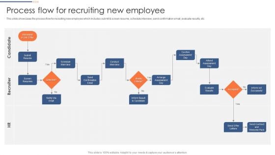 Optimizing Hiring Process Process Flow For Recruiting New Employee Themes PDF