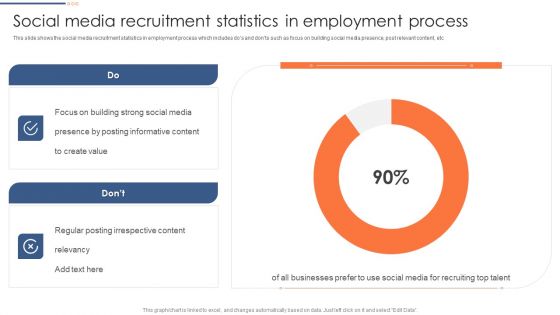 Optimizing Hiring Process Social Media Recruitment Statistics In Employment Process Designs PDF